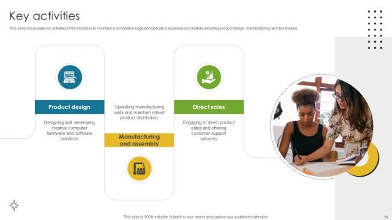 Direct To Consumer Computer Manufacturing Business Model Powerpoint Ppt Template Bundles BMC V