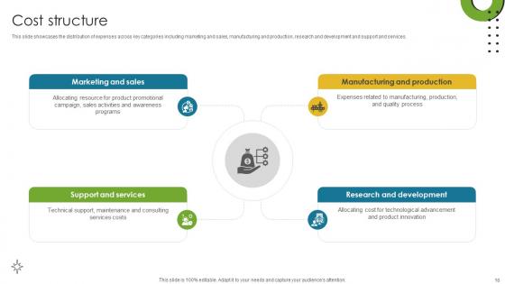 Direct To Consumer Computer Manufacturing Business Model Powerpoint Ppt Template Bundles BMC V