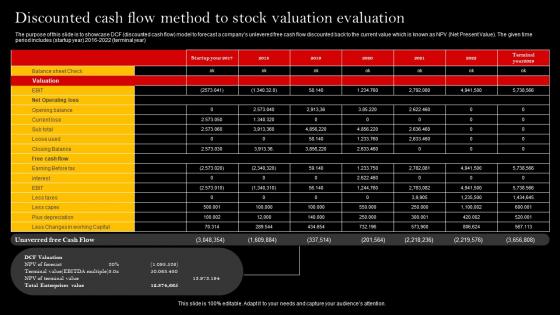 Discounted Cash Flow Method To Stock Valuation Evaluation Summary Pdf Discounted Cash Flow Method To Stock Valuation Evaluation Summary Pdf