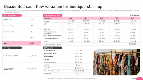 Discounted Cash Flow Valuation For Boutique Start Up Boutique Business Sample Pdf Discounted Cash Flow Valuation For Boutique Start Up Boutique Business Sample Pdf