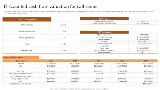 Discounted Cash Flow Valuation For Call Center IT And Tech Support Business Topics Pdf Discounted Cash Flow Valuation For Call Center IT And Tech Support Business Topics Pdf