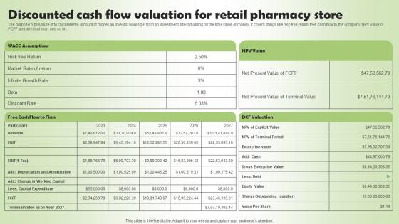 Discounted Cash Flow Valuation Pharmacy Business Plan Go To Market Strategy Topics Pdf Discounted Cash Flow Valuation Pharmacy Business Plan Go To Market Strategy Topics Pdf
