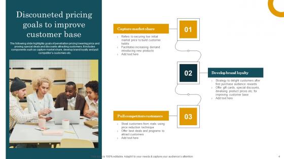 Discounted Pricing Ppt Powerpoint Presentation Complete Deck With Slides