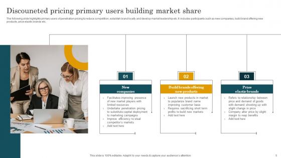 Discounted Pricing Ppt Powerpoint Presentation Complete Deck With Slides