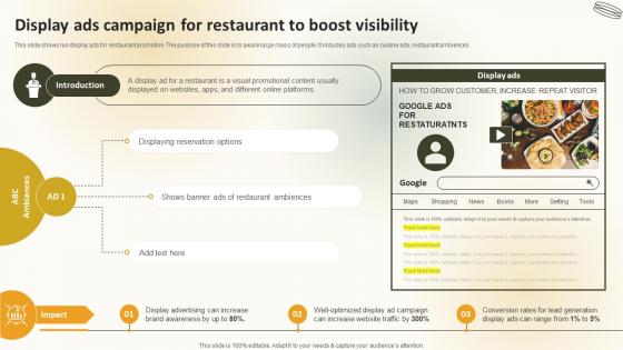 Display Ads Campaign For Restaurant To Boost Visibility Create An Effective Restaurant