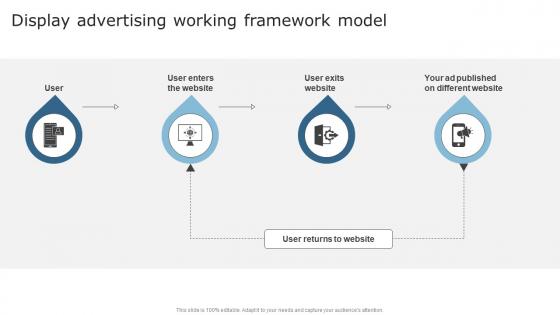 Display Advertising Working Framework Techniques To Optimize Business Performance Introduction Pdf