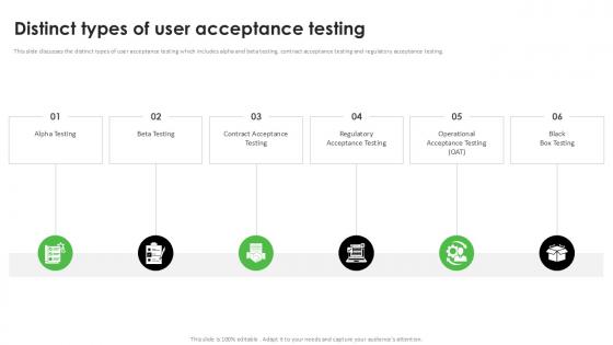 Distinct Types Of User Acceptance Testing PPT Example