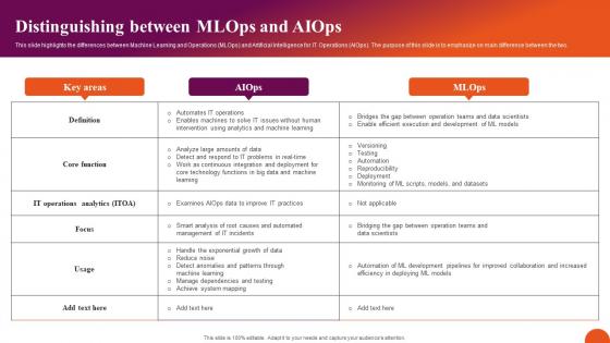 Distinguishing Between MLOps And Aiops Exploring Machine Learning Operations Diagrams Pdf Distinguishing Between MLOps And Aiops Exploring Machine Learning Operations Diagrams Pdf