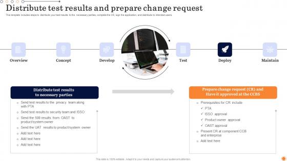 Distribute Test Results Prepare Design And Develop Customized Software Guides Ideas Pdf