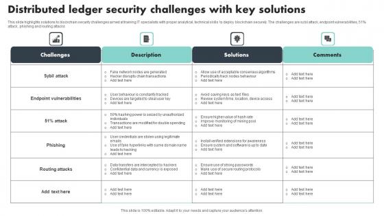 Distributed Ledger Security Challenges With Key Solutions Introduction Pdf Distributed Ledger Security Challenges With Key Solutions Introduction Pdf