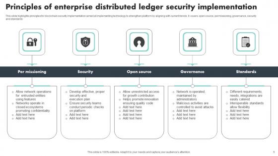 Distributed Ledger Security Ppt Powerpoint Presentation Complete Deck With Slides