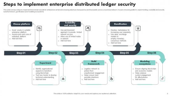Distributed Ledger Security Ppt Powerpoint Presentation Complete Deck With Slides