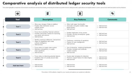 Distributed Ledger Security Ppt Powerpoint Presentation Complete Deck With Slides