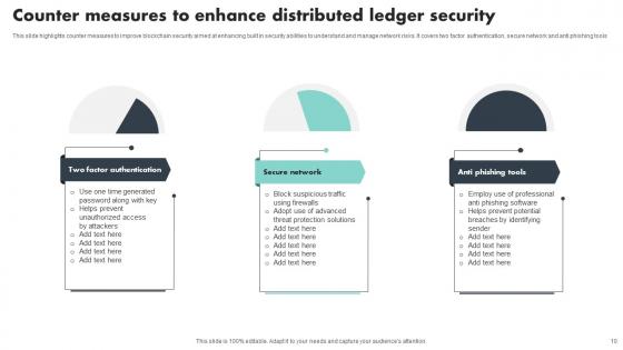 Distributed Ledger Security Ppt Powerpoint Presentation Complete Deck With Slides