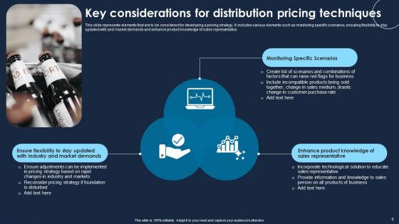 Distribution Pricing Technique Ppt Powerpoint Presentation Complete Deck With Slides