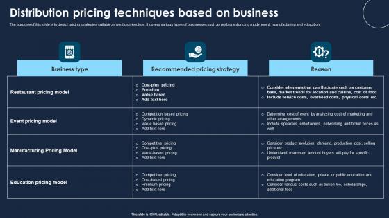 Distribution Pricing Techniques Based On Business Demonstration Pdf Distribution Pricing Techniques Based On Business Demonstration Pdf