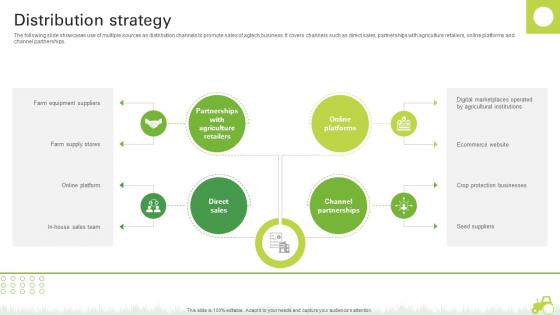 Distribution Strategy Agro Innovation Startup Go To Market Strategy GTM SS V Distribution Strategy Agro Innovation Startup Go To Market Strategy GTM SS V
