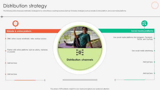 Distribution Strategy Online Fitness Tutoring Business Market Entry Plan GTM SS V Distribution Strategy Online Fitness Tutoring Business Market Entry Plan GTM SS V