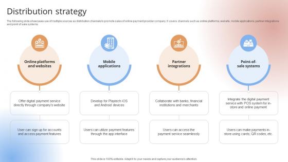 Distribution Strategy Payment Gateway Provider Startup GTM Strategy GTM SS V
