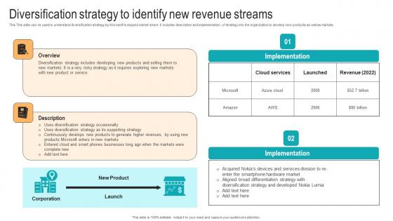 Diversification Strategy To Identify New Strategic Advancements By Microsofts Infographics Pdf Diversification Strategy To Identify New Strategic Advancements By Microsofts Infographics Pdf
