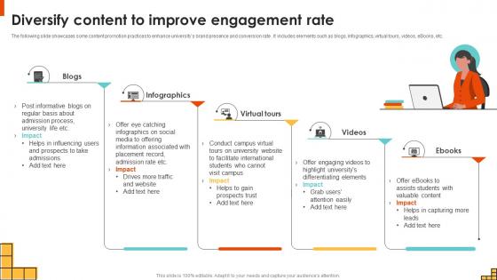 Diversify Content To Improve Engagement Rate Running Marketing Campaigns Strategy SS V