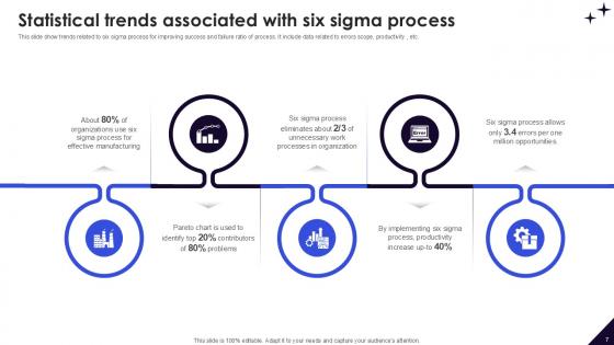 DMAIC Methodology To Maintain And Enhance Quality Standards Ppt Example