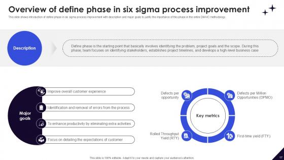 DMAIC Methodology To Maintain And Enhance Quality Standards Ppt Example
