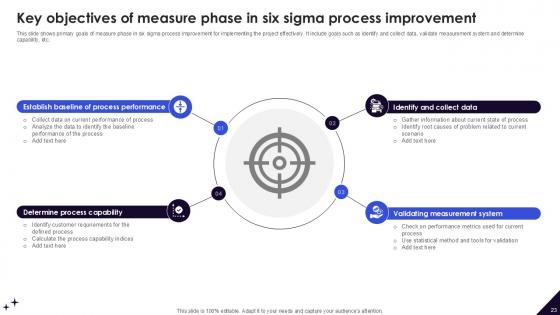 DMAIC Methodology To Maintain And Enhance Quality Standards Ppt Example