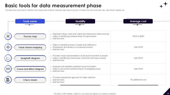 DMAIC Methodology To Maintain And Enhance Quality Standards Ppt Example