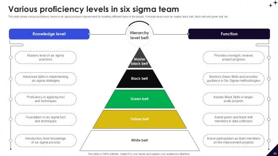 DMAIC Methodology To Maintain And Enhance Quality Standards Ppt Example