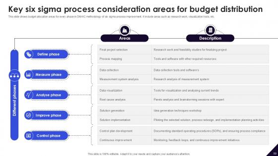 DMAIC Methodology To Maintain And Enhance Quality Standards Ppt Example