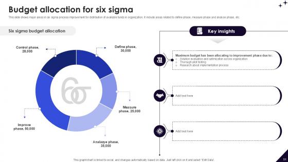 DMAIC Methodology To Maintain And Enhance Quality Standards Ppt Example