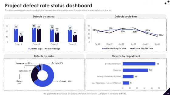 DMAIC Methodology To Maintain And Enhance Quality Standards Ppt Example