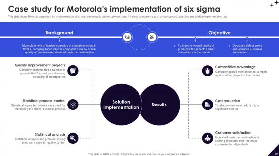 DMAIC Methodology To Maintain And Enhance Quality Standards Ppt Example