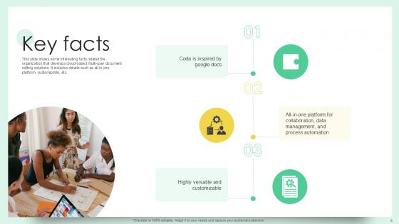 Document Creation Software Company Fundraising Pitch Deck Ppt Template