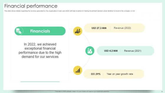 Document Creation Software Company Fundraising Pitch Deck Ppt Template