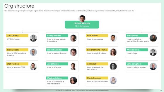 Document Creation Software Company Fundraising Pitch Deck Ppt Template