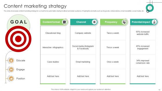Domotics Go To Market Strategy Ppt Powerpoint Presentation Complete Deck GTM V