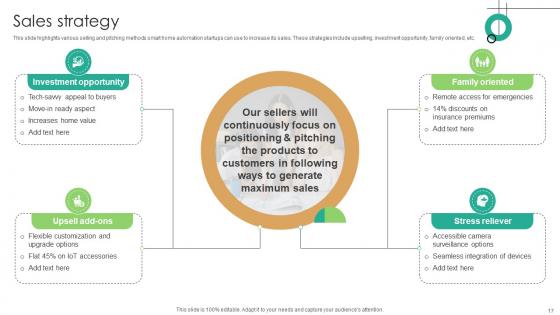 Domotics Go To Market Strategy Ppt Powerpoint Presentation Complete Deck GTM V