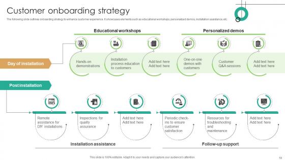 Domotics Go To Market Strategy Ppt Powerpoint Presentation Complete Deck GTM V