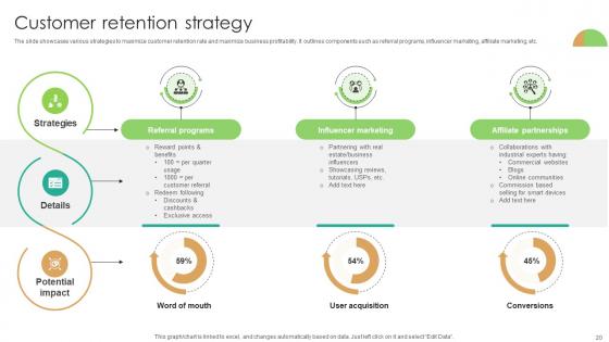 Domotics Go To Market Strategy Ppt Powerpoint Presentation Complete Deck GTM V