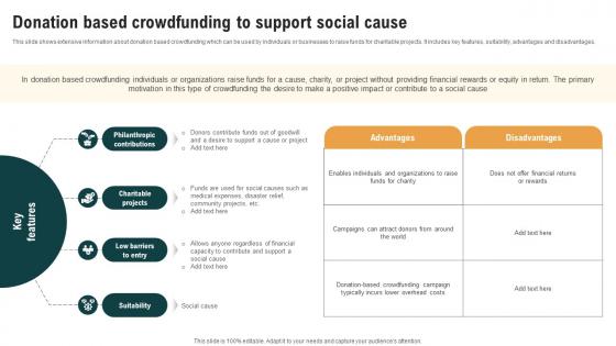 Donation Based Crowdfunding To Support Real Estate Crowdfunding To Unlock Fin SS V
