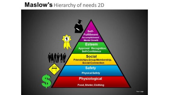 Download Maslows Hierarchy Of Needs PowerPoint Templates Ppt Slides