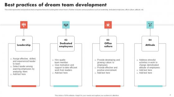 Dream Team Development Ppt Powerpoint Presentation Complete Deck With Slides
