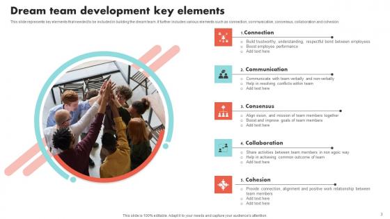 Dream Team Development Ppt Powerpoint Presentation Complete Deck With Slides