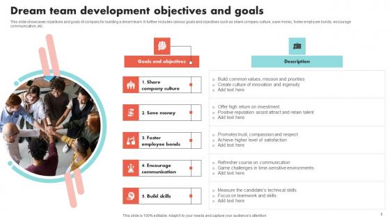 Dream Team Development Ppt Powerpoint Presentation Complete Deck With Slides