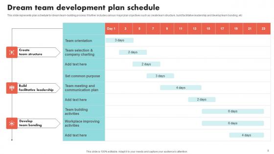 Dream Team Development Ppt Powerpoint Presentation Complete Deck With Slides