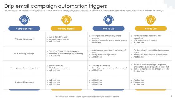 Drip Email Campaign Automation Triggers PPT Sample MKT SS V