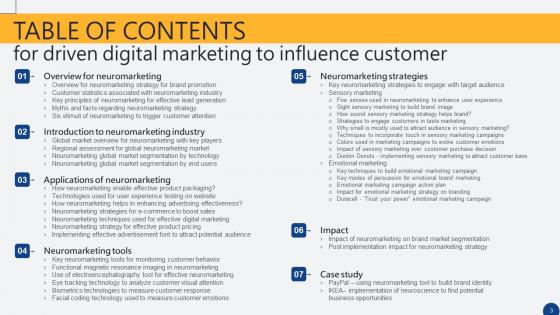 Driven Digital Marketing To Influence Customer Ppt PowerPoint Presentation Complete Deck With Slides
