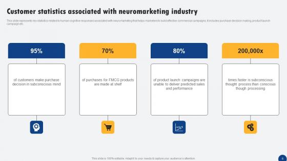 Driven Digital Marketing To Influence Customer Ppt PowerPoint Presentation Complete Deck With Slides